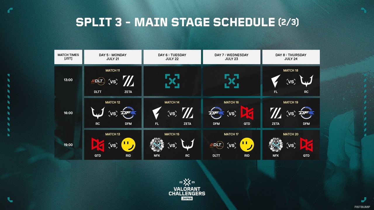 アセンションに続くSplit3 Main Stageが7月11日(金)いよいよ開幕!スケジュールや出場チーム、オフライン情報などまとめておさらい【VALORANT Challengers Japan 】