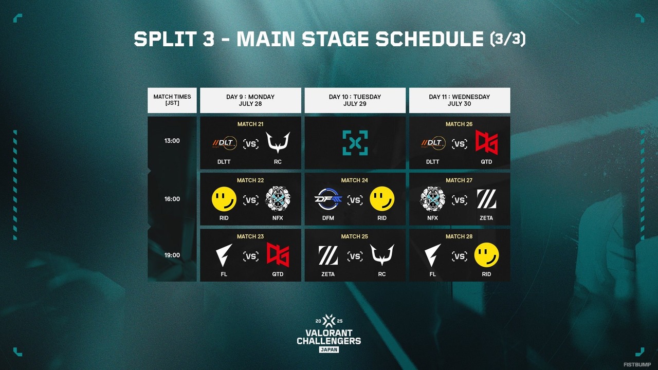 アセンションに続くSplit3 Main Stageが7月11日(金)いよいよ開幕!スケジュールや出場チーム、オフライン情報などまとめておさらい【VALORANT Challengers Japan 】