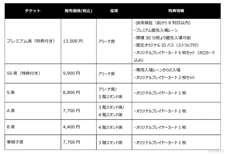 日本王者誕生の瞬間をオフラインで!チケット販売情報公開…プレミアム席は抽選、そのほかは7月17日より先着販売【VALORANT Challengers Japan 2025 Season Finals】