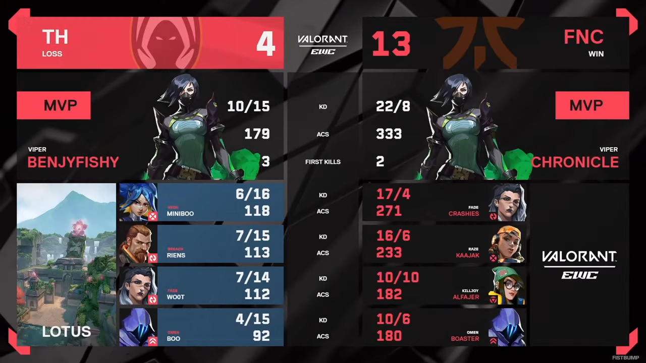 Team Hereticsが3-2でFnaticに勝利し優勝―0-2からの大逆転劇!eスポーツワールドカップ2025 VALORANTグランドファイナル結果まとめ【EWC2025】