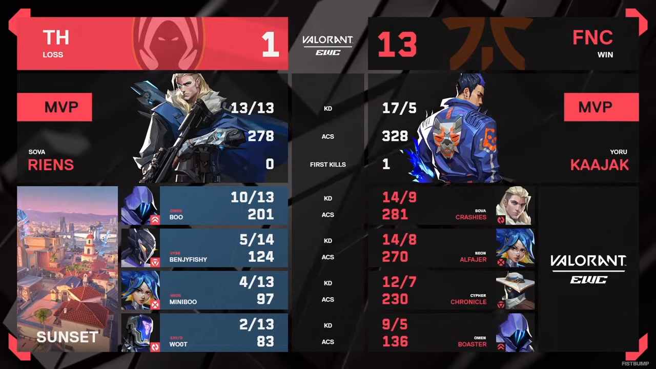 Team Hereticsが3-2でFnaticに勝利し優勝―0-2からの大逆転劇!eスポーツワールドカップ2025 VALORANTグランドファイナル結果まとめ【EWC2025】