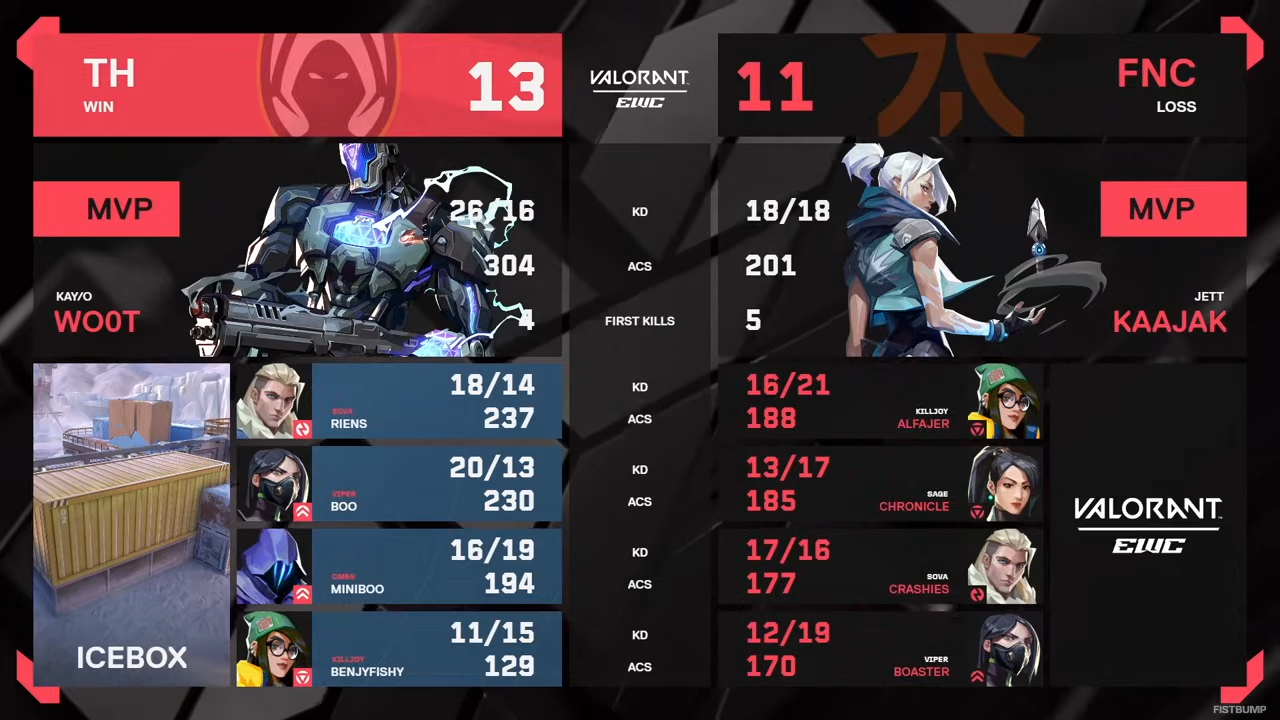 Team Hereticsが3-2でFnaticに勝利し優勝―0-2からの大逆転劇!eスポーツワールドカップ2025 VALORANTグランドファイナル結果まとめ【EWC2025】