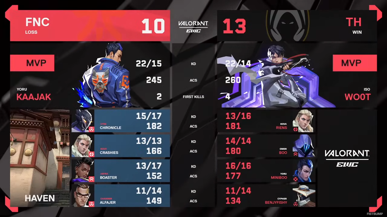 Team Hereticsが3-2でFnaticに勝利し優勝―0-2からの大逆転劇!eスポーツワールドカップ2025 VALORANTグランドファイナル結果まとめ【EWC2025】