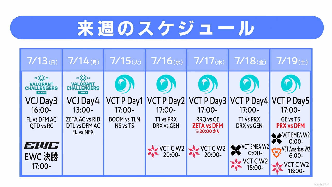 ZETA Lazによる『VALORANT』競技シーン解説「Lazvell Journal」開始―味のある画面で国内外の情報が手軽にわかる