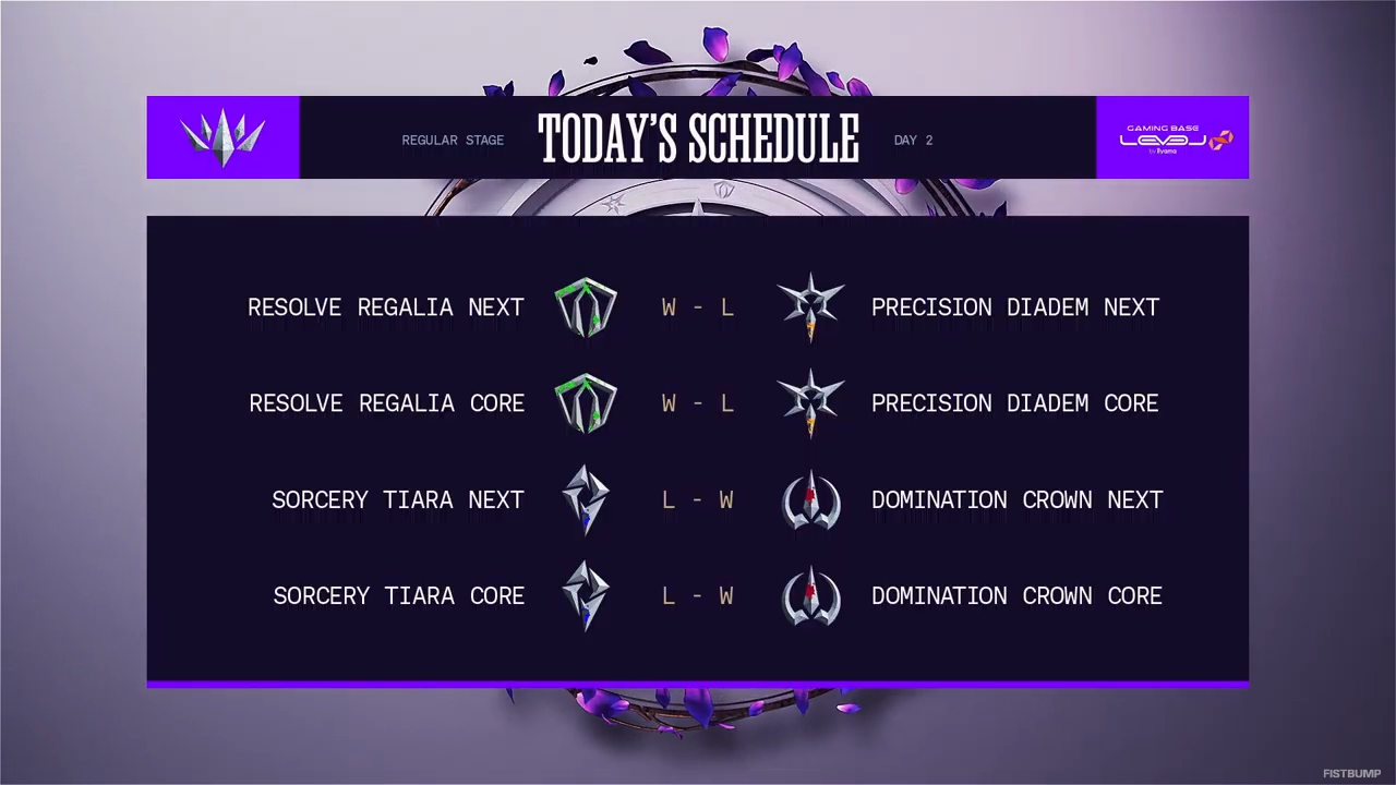 【LTK】レギュラーステージDAY2結果まとめ―たかやスペシャル率いるResolve Regalia、k4sen率いるDomination Crownが2連勝!人間になったKH…葛葉は12/0/8の大キャリー【リーグ・オブ・レジェンド】