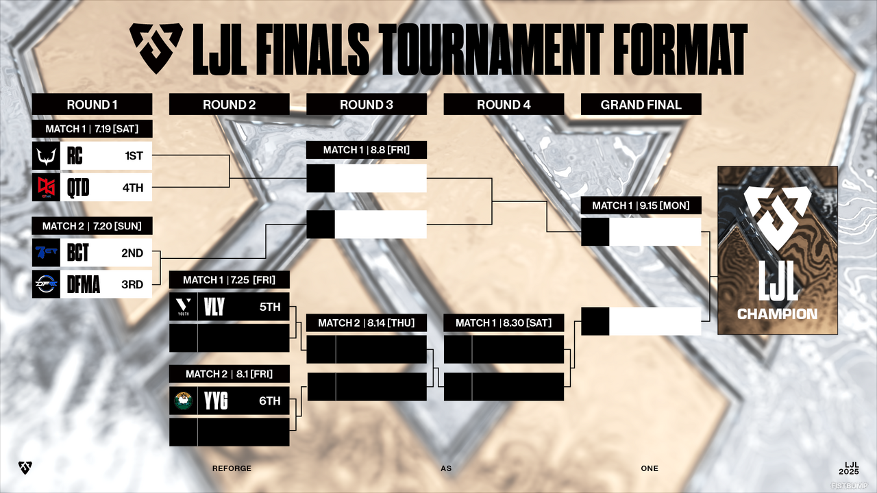 LJL 2025 FINALS TOURNAMENTが7/19(土)開幕!出場チーム・フォーマット・スケジュール・視聴方法まとめ【リーグ・オブ・レジェンド】