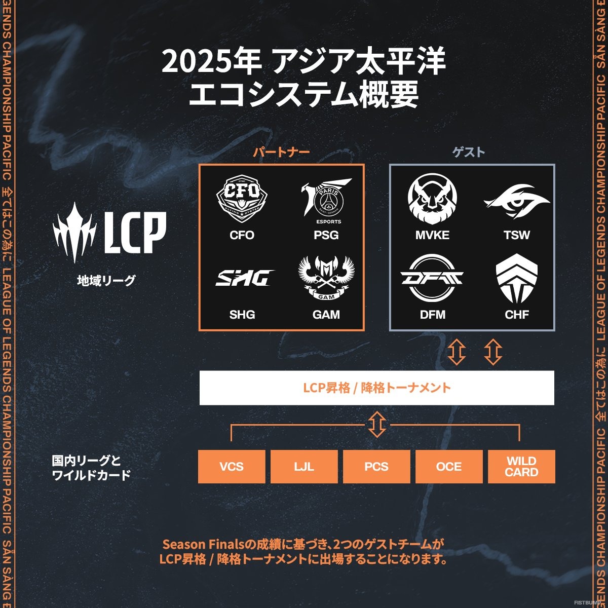 LCP昇格/降格トーナメントのフォーマットをおさらい―世界への挑戦/生き残りを賭けた戦いは10月1日から