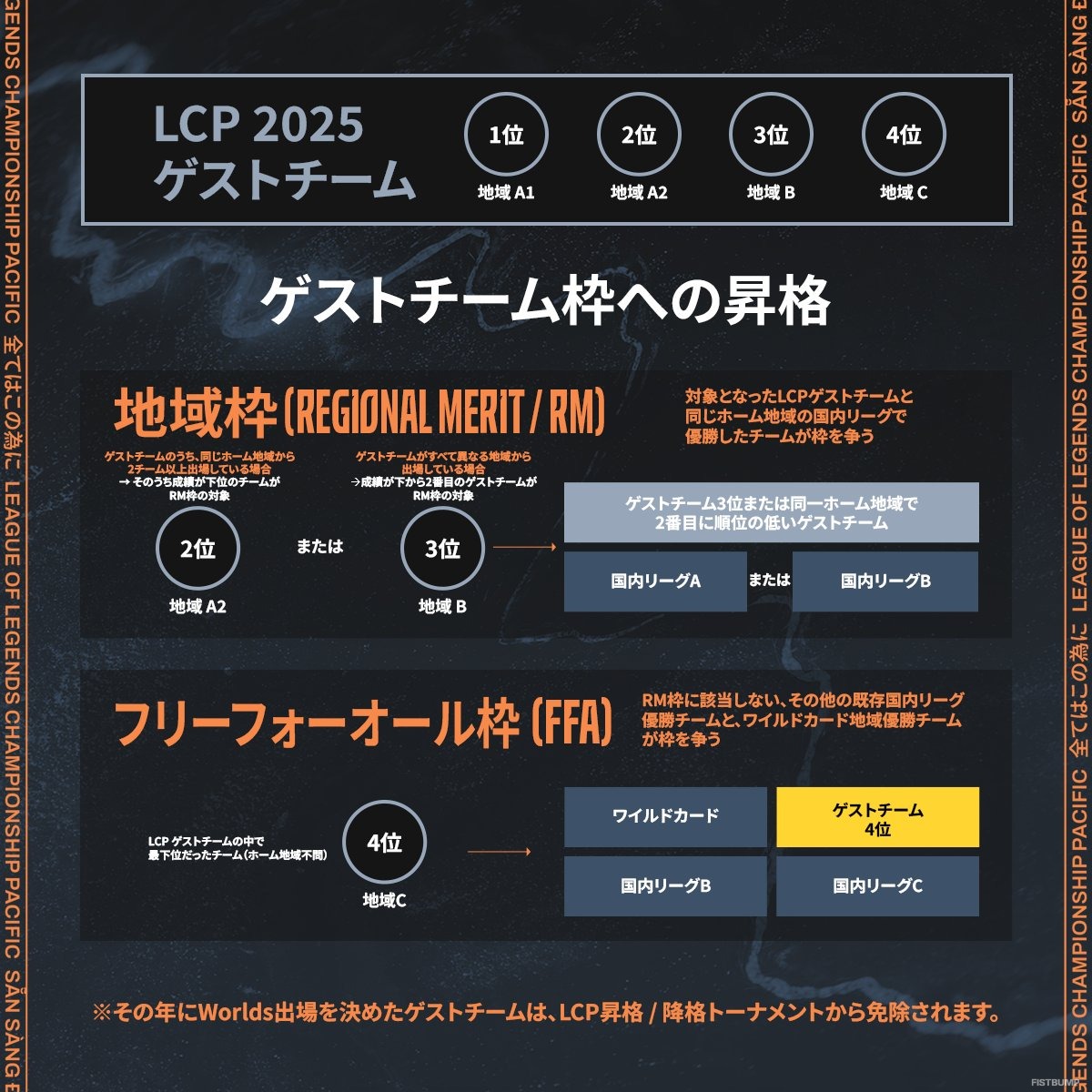 LCP昇格/降格トーナメントのフォーマットをおさらい―世界への挑戦/生き残りを賭けた戦いは10月1日から