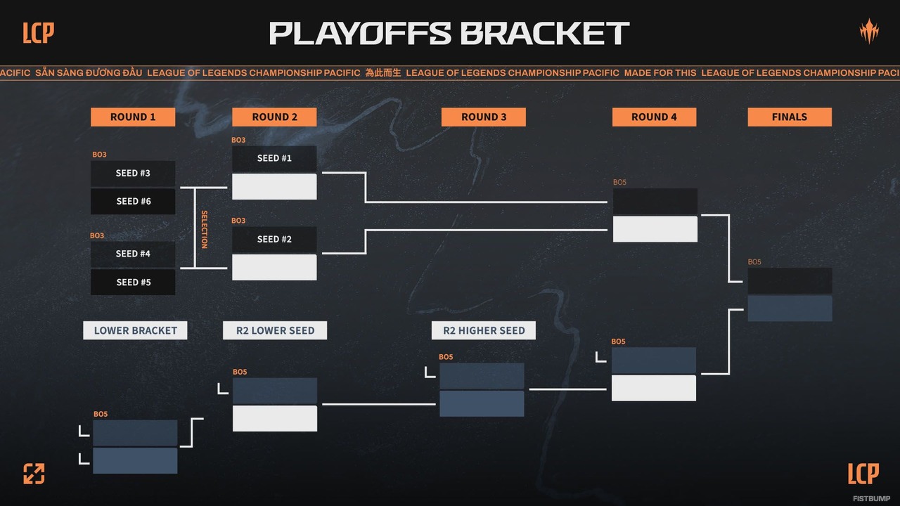 「LCP 2025 Season Finals」が7月26日（土）開幕！大会フォーマット・スケジュール・視聴方法ひとまとめ【リーグ・オブ・レジェンド】