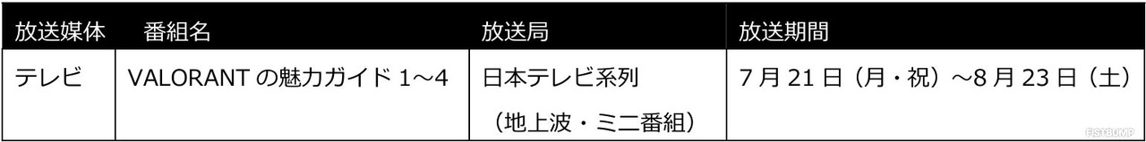 Season Finalsのタイムテーブル公開!24日には手越祐也がショーマッチ参戦―大会公式グッズの販売も【VALORANT Challengers Japan 2025】