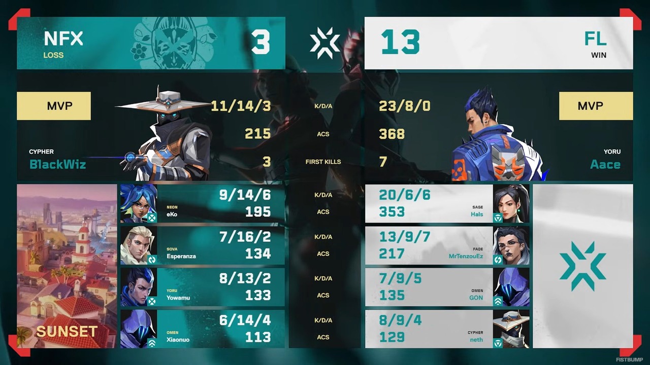 FENNELがNOEZ FOXXを3-1で下し、決勝へ進出！―因縁のRIDDLEと対戦へ【Challengers Japan 2025 Season Finals】