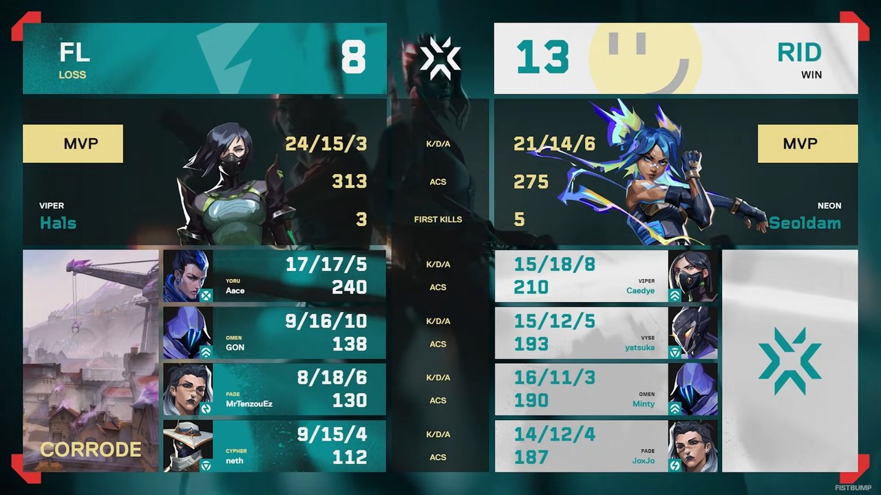 RIDDLEがVALORANT Challengers Japan 2025年間王者に！Vorz「ここからが僕らのスタート」…3-1でFLを下し、再びAscensionへ