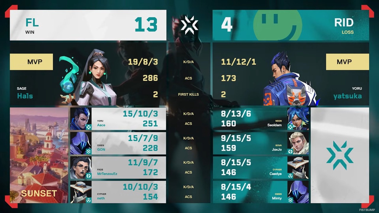 RIDDLEがVALORANT Challengers Japan 2025年間王者に！Vorz「ここからが僕らのスタート」…3-1でFLを下し、再びAscensionへ