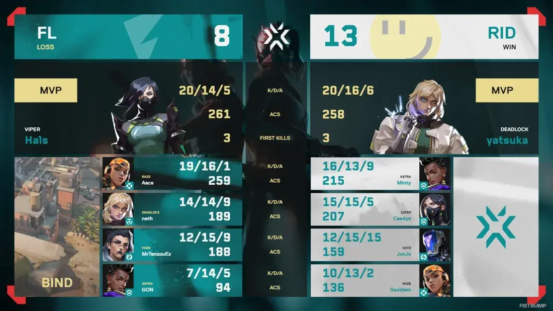 RIDDLEがVALORANT Challengers Japan 2025年間王者に！Vorz「ここからが僕らのスタート」…3-1でFLを下し、再びAscensionへ