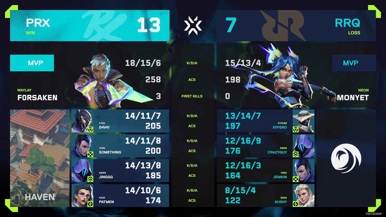 “W gaming”が止まらない！PRXが「VCT Pacific Stage 2」優勝―RRQを3-1で下す…smthは日本の地でMVPを獲得【VCT Pacific Stage 2 Finals】