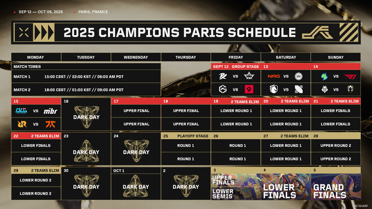PRX、FNC、SEN、EDGなどが出場…「VALORANT Champions 2025」 スケジュールが公開―シーズン最後の国際大会は9月12日開幕【Champions 2025】