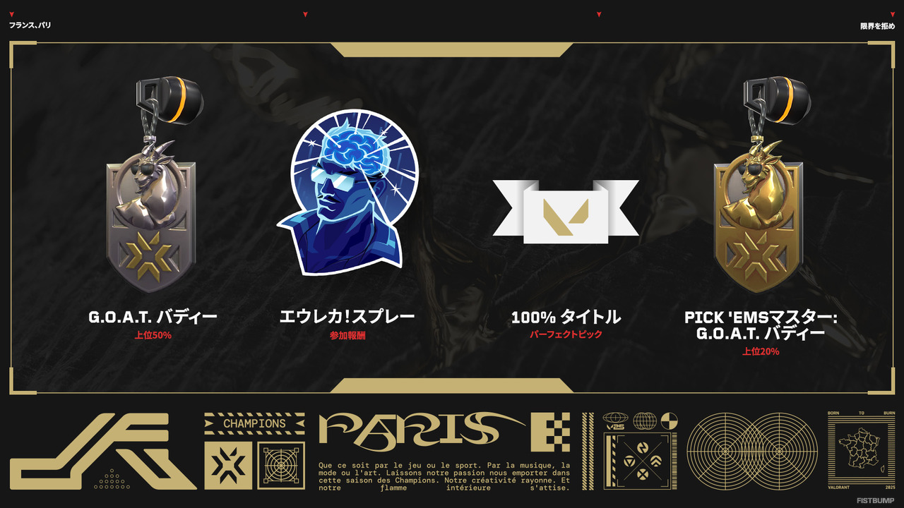 日本からはLaz登場―ピッケムの正しさでストリーマーを勝利に導く新要素「ファクション」登場…Champions Paris ピッケムがスタート【VALORANT】