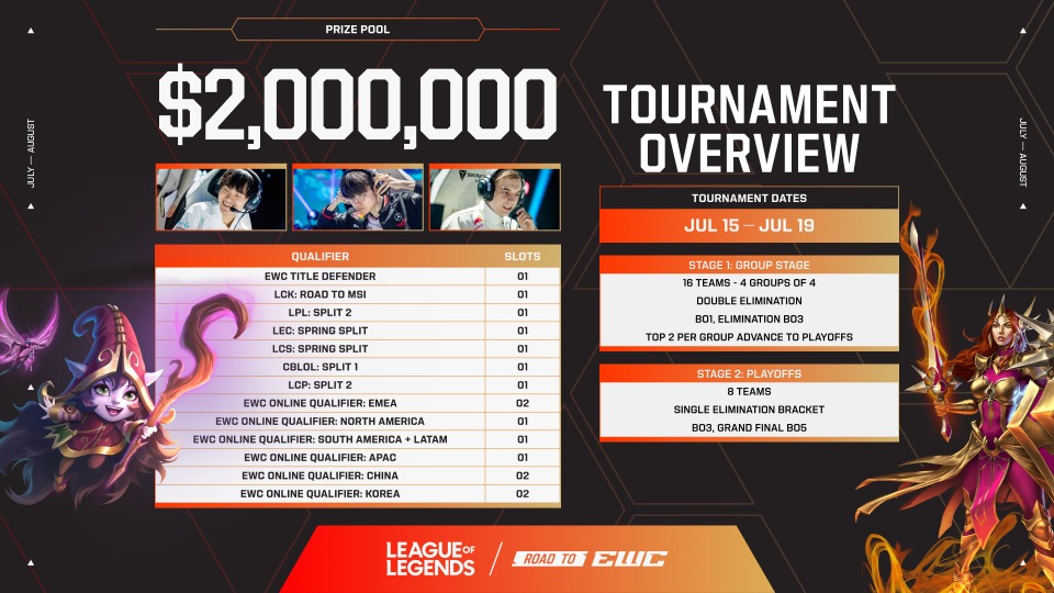 eスポーツワールドカップ 2026『LoL』部門の詳細が発表―出場枠が拡大で