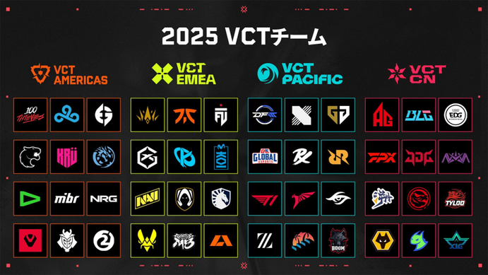 VCT 2025】全地域のKickoffトーナメント対戦表が出揃う…Champions出場