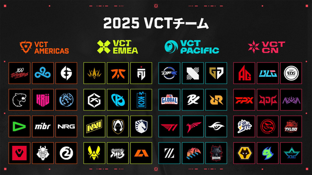 【VCT 2025】全地域のKickoffトーナメント対戦表が出揃う…Champions出場条件の変更により、さらに重要になった各大会のフォーマットをおさらい 画像