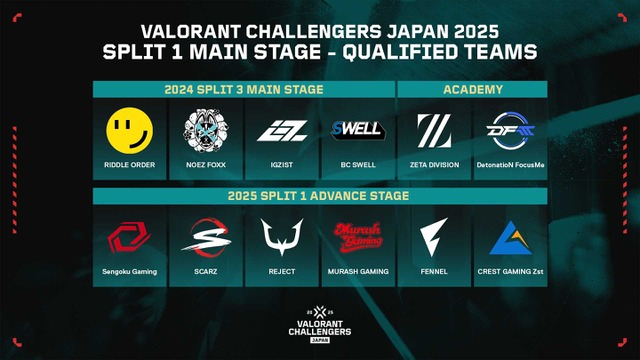 Challengers Japan 2025 Split 1 Main Stageのトーナメント表が公開！1月29日（水）より開幕【VALORANT】 画像