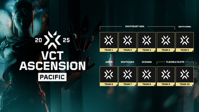 アセンション出場チーム地域枠が公開―東南アジアが4～6枠ある理由を解説【VCT Ascension Pacific 2025】 画像