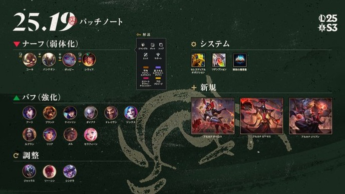 【LoL パッチノート25.19公開】Worldsに向け調整続く。カジュアル5vs5の「ブロウル」モードが復活登場！【リーグ・オブ・レジェンド】