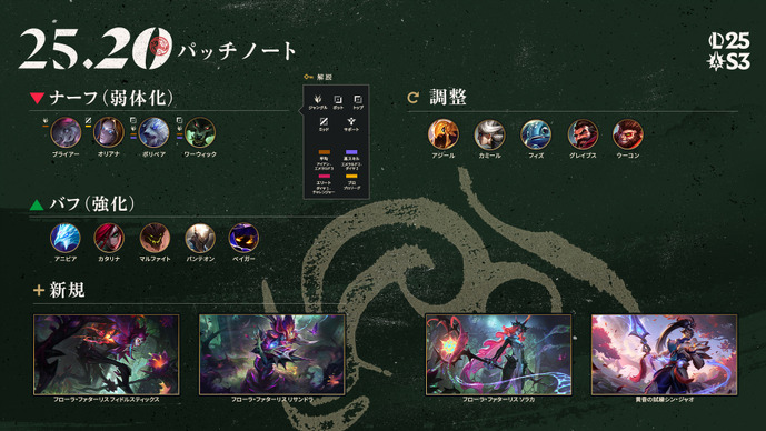 【LoL パッチノート25.20公開】Worldsパッチ登場―TOPのスワップ検知は「3分→4分へ」…完全匿名の「配信者モード」も実装【リーグ・オブ・レジェンド】