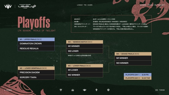 LTKシーズン2の覇者はどのチームの手に？オフラインのオフィシャル先行抽選が開始―グッズ情報も公開