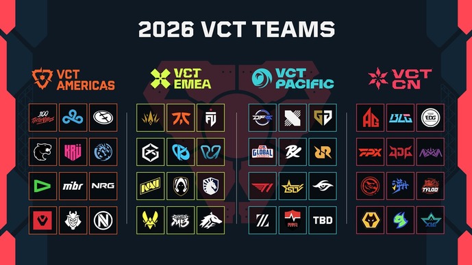 VCT 2026シーズンの全貌公開―Challengersからの「Champions直通ルート」新設など変更点まとめ【VALORANT】