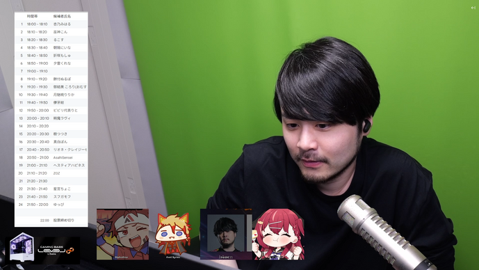 「k4sen学院」本格始動！とおこ、空澄セナ、白那しずくの元DC三姉妹が「たぬファイ」で優勝、マイルドな調整が加えられたメルとゼドにホットフィックス週間フィストバンプ2/6～】