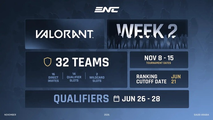 『VALORANT』“国対抗戦”が実現―世界32カ国が集う「Esports Nations Cup（ENC）」選出方法や大会形式など詳細が発表
