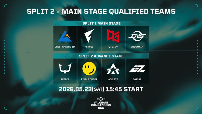 アリーナ立川立飛でのSeason Finalsへ繋がるSplit 2 Main Stageが5月23日（土）より開幕！“Road to Champions”が遂に本格始動【Challengers Japan 2026 Split 2】