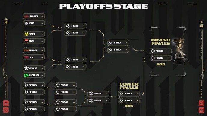 Champions上海のプレイオフ8チームが確定―Americas全チーム通過、Pacificも3チーム、EMEAはTeam Vitalityのみ