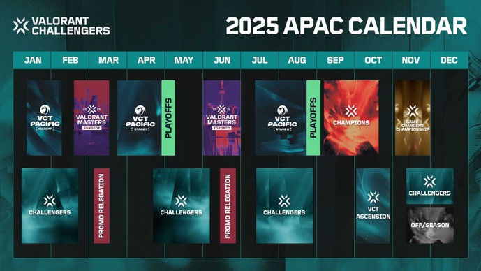 ZETA・DFMのアカデミーチームがChallengersに参戦…VALORANT Challengers 2025のスケジュールや展望が公開