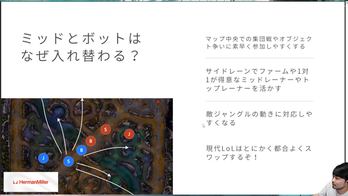 k4sen流「LoL講座」#3がついに登場！初心者向けに「サポート」の役割をわかりやすく解説―MIDとBOTはなぜ入れ替わる？ワードはいつ置く？いつエンゲージすればいい？