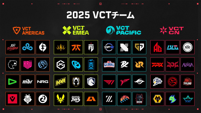 【VCT 2025】全地域のKickoffトーナメント対戦表が出揃う…Champions出場条件の変更により、さらに重要になった各大会のフォーマットをおさらい 画像