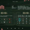 「LTK」シーズン2は9月10日（水）の顔合わせ&スクリムからスタート！計4回の“無制限の練習日”が追加、NEXTのプロテクト枠が3→2枠に変更