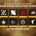 【VALORANT Game Changers Japan 2024】Split2 Main Stageに出場する8チームが出揃う―7月16日（火）より開幕