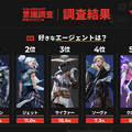 ダル派？トム派？最も好きなエージェント1位は意外な結果に…XQQ、GON、neth、mittiiiが登場した「VALORANT意識調査 at TGS2025」【レポート】