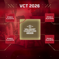 「VCT 2026」概要が発表—国際大会はサンティアゴ・ロンドン・上海が舞台に—ChallengersチームもChampionsの座を狙える新制度が始動、キックオフではトリプルイリミネーション形式を採用