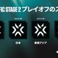 2026年はChallengers Japanから「VCT Pacific Stage 2 Playoffs」へ出場できる―アカデミーチームは降格の可能性も…Challengersに関する追加情報が公開【UPDATE】