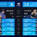 IGZIST、Predator League 2026 日本予選で優勝！インド・ニューデリー開催の本戦に進出―popogachi最後にチョケる