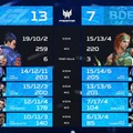 IGZIST、Predator League 2026 日本予選で優勝！インド・ニューデリー開催の本戦に進出―popogachi最後にチョケる