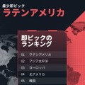 「最もエイムが悪いフレンド」が判明してしまう恐怖のデータも—『VALORANT』2025年の戦績を振り返る「VALFlashback」が公開