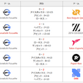 DFMのAnthem選手とneth選手に独占インタビュー（後編）