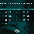 「Challengers Japan Split 1 Advance Stage」は僅差の大接戦に―Premierチームが大躍進を見せるーQTD、WEC C、CGZ、MURASH、AGL、INSが突破を決める