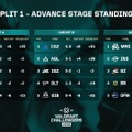 Challengers Japan 2026 Split 1 Main Stageが3月19日より開幕！常連の強豪チームからプレミアを勝ち上がった新進気鋭のチームまで目白押し【VALORANT】