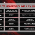 Faker「T1 Home Groundで2-0勝利したら、3回連続の前転を披露します」―4月のホームイベントに向けT1『LoL』部門メンバーが動画で公約を発表