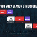「VCT 2027」で大変革！リーグ制は廃止、全チームに国際大会への道が開かれる【VALORANT】